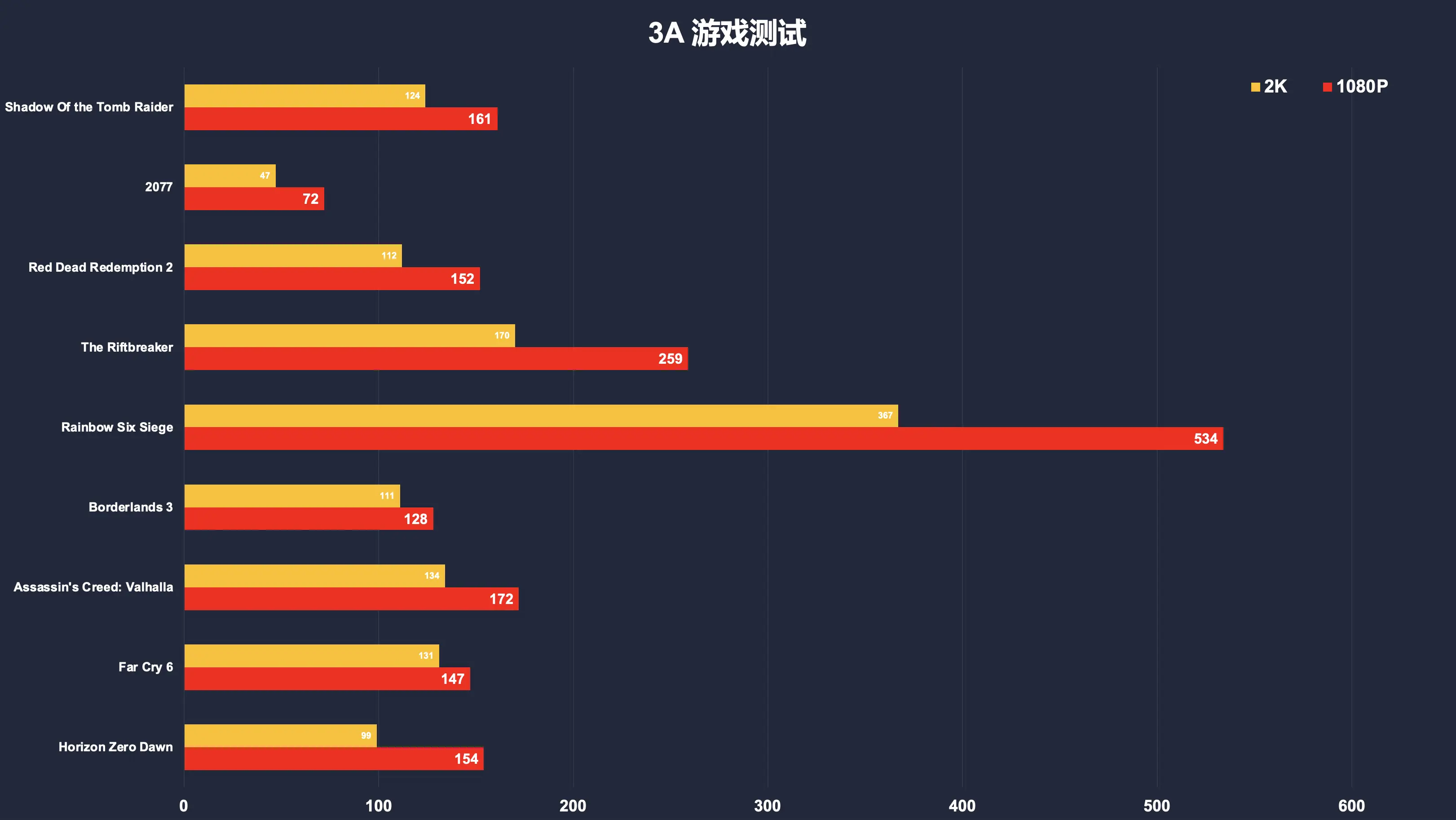 NVIDIA显卡大对决：660 vs 750 Ti，性能差距惊人  第2张