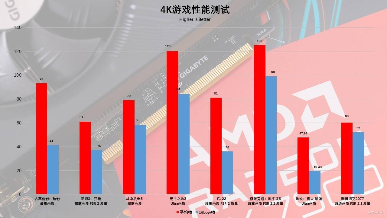 GTX760 vs GTX750Ti：能耗大比拼  第5张