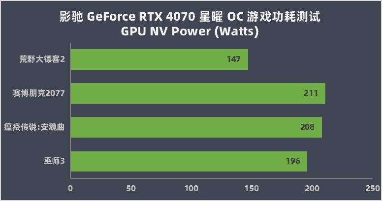 GTX 780 vs 970：性能对比、价格考量，散热能耗大揭秘  第2张