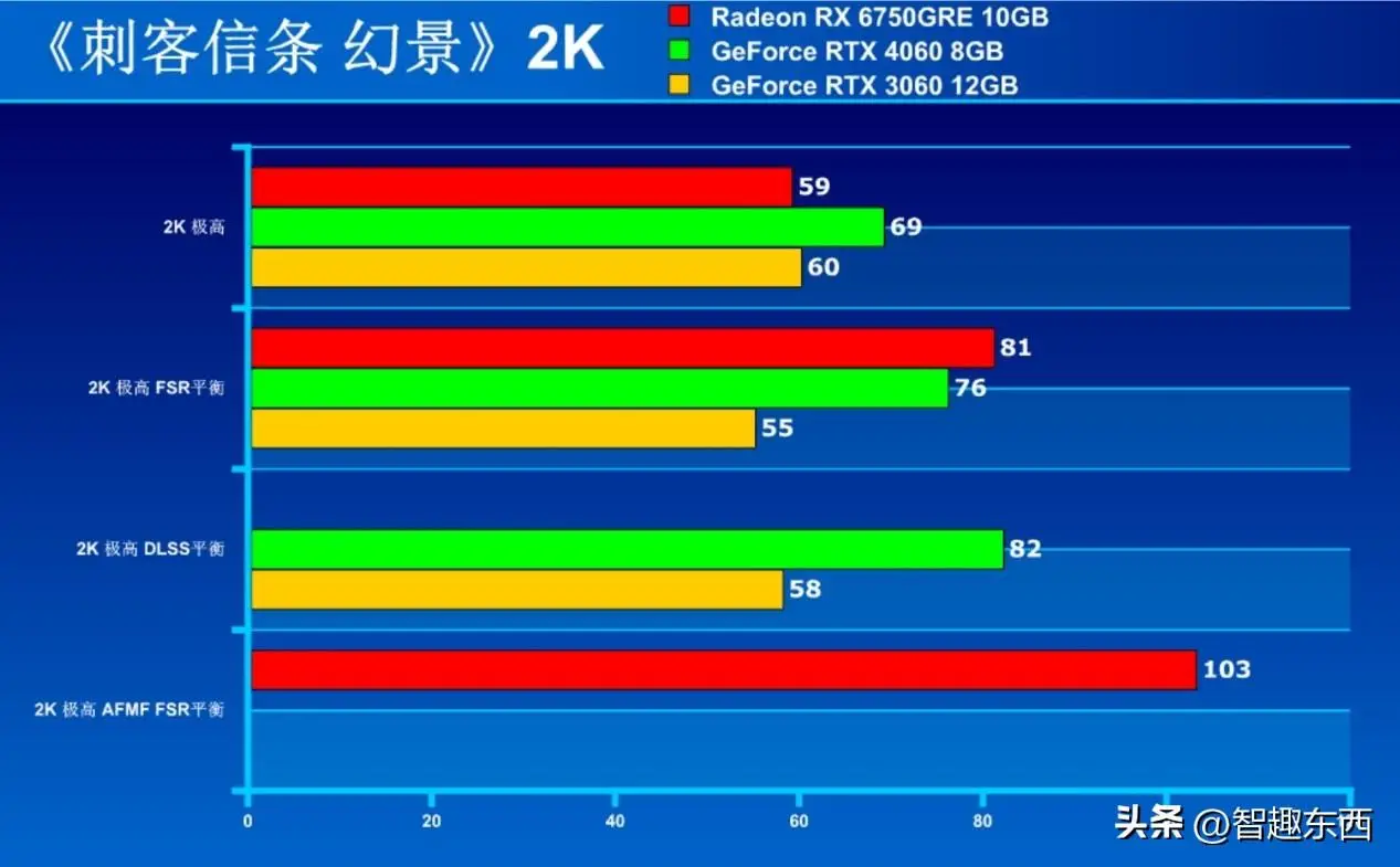 GTX 780 vs 970：性能对比、价格考量，散热能耗大揭秘  第6张