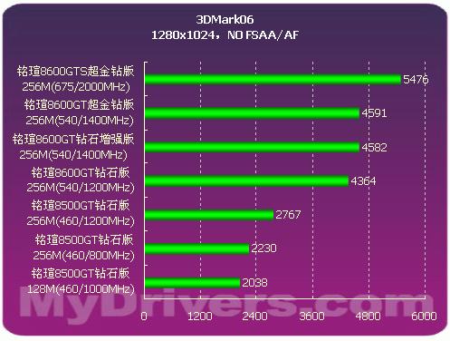 卡皇GTX 970 vs GTX 980：性能大对决，谁主沉浮？