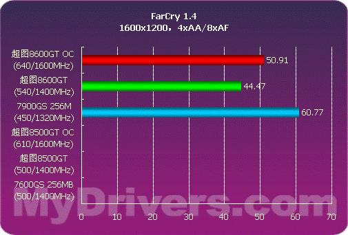 卡皇GTX 970 vs GTX 980：性能大对决，谁主沉浮？  第3张