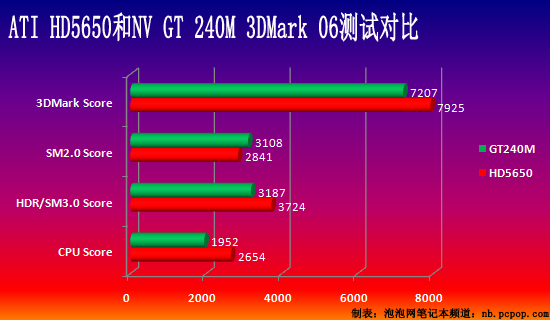 卡皇GTX 970 vs GTX 980：性能大对决，谁主沉浮？  第7张