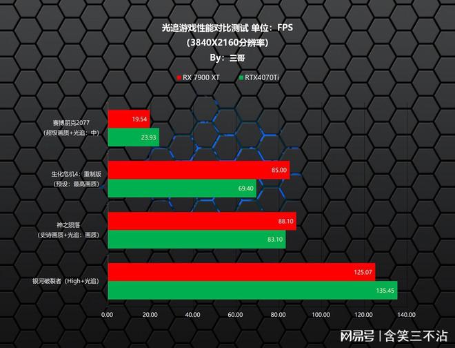 选显卡，细说GTX 950、960、1050，轻松挑出性能之王  第5张