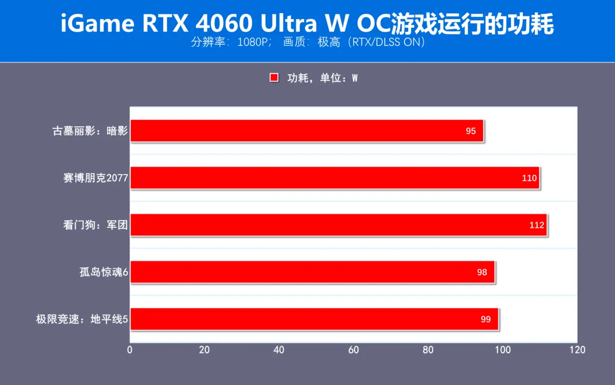 GTX 1070 VS GTX 970：性能大PK，一决胜负