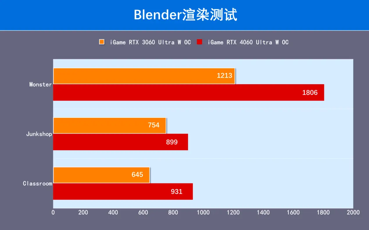 GTX 1070 VS 970：性能大PK，一决胜负  第6张