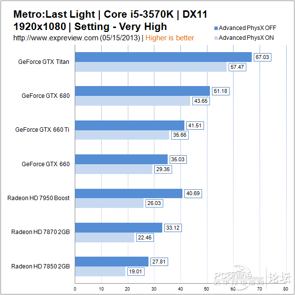 GTX 670 vs 760：性能大揭秘，你选哪张显卡？  第3张