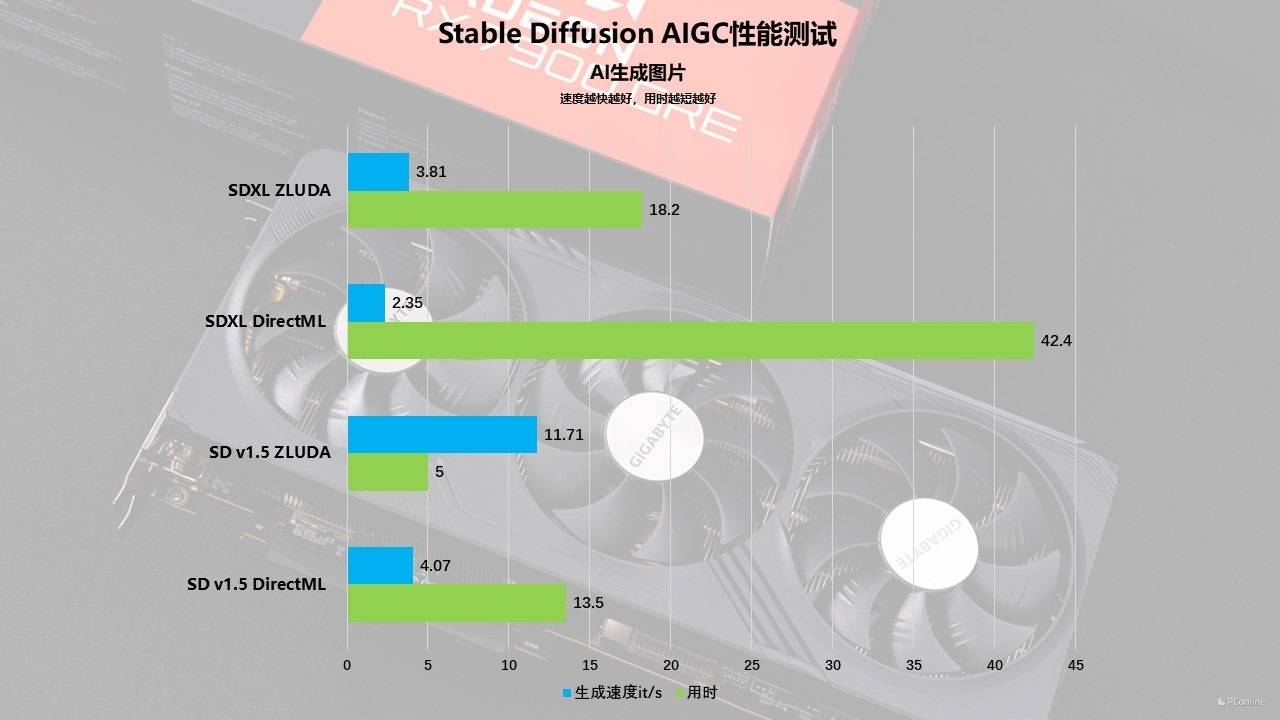 GTX550Ti vs GTX760：性能大对决