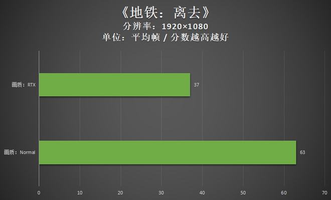 GTX 770 VS 660：硬件评测大揭秘  第2张