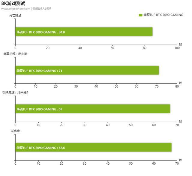 GTX 770 VS 660：硬件评测大揭秘  第3张