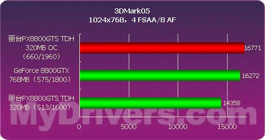 NVIDIA GTX 660 Ti vs 660：性能对决，内幕揭秘  第4张