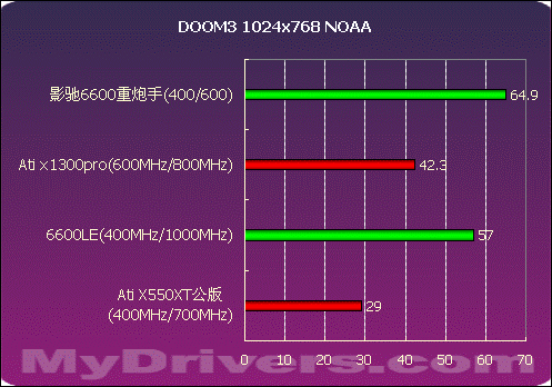 NVIDIA GTX 660 Ti vs 660：性能对决，内幕揭秘  第5张