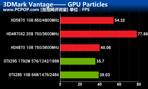 GTX 970 vs 980 Ti：选卡纠结全解析  第4张