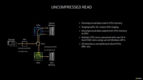 NVIDIA显卡大PK：GTX980 vs GTX980Ti，性能对比揭秘  第3张