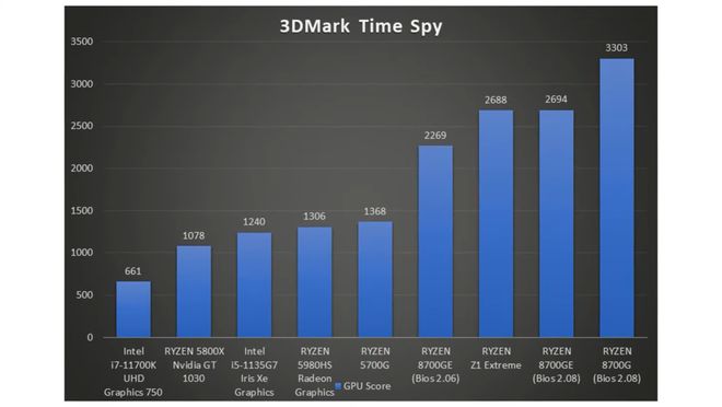 GTX 660 vs GTX 950：性能大对比