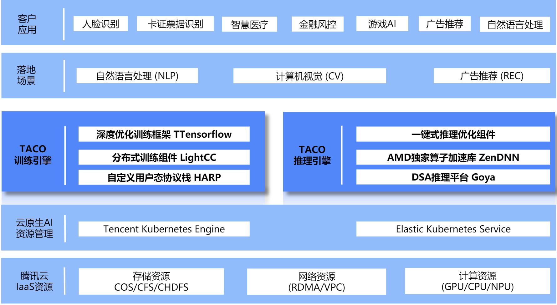 GTX 660 vs 950：性能大对比  第5张