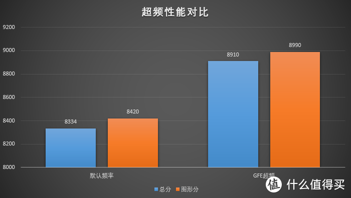 GTX 780 vs 770：性能对比揭秘  第2张