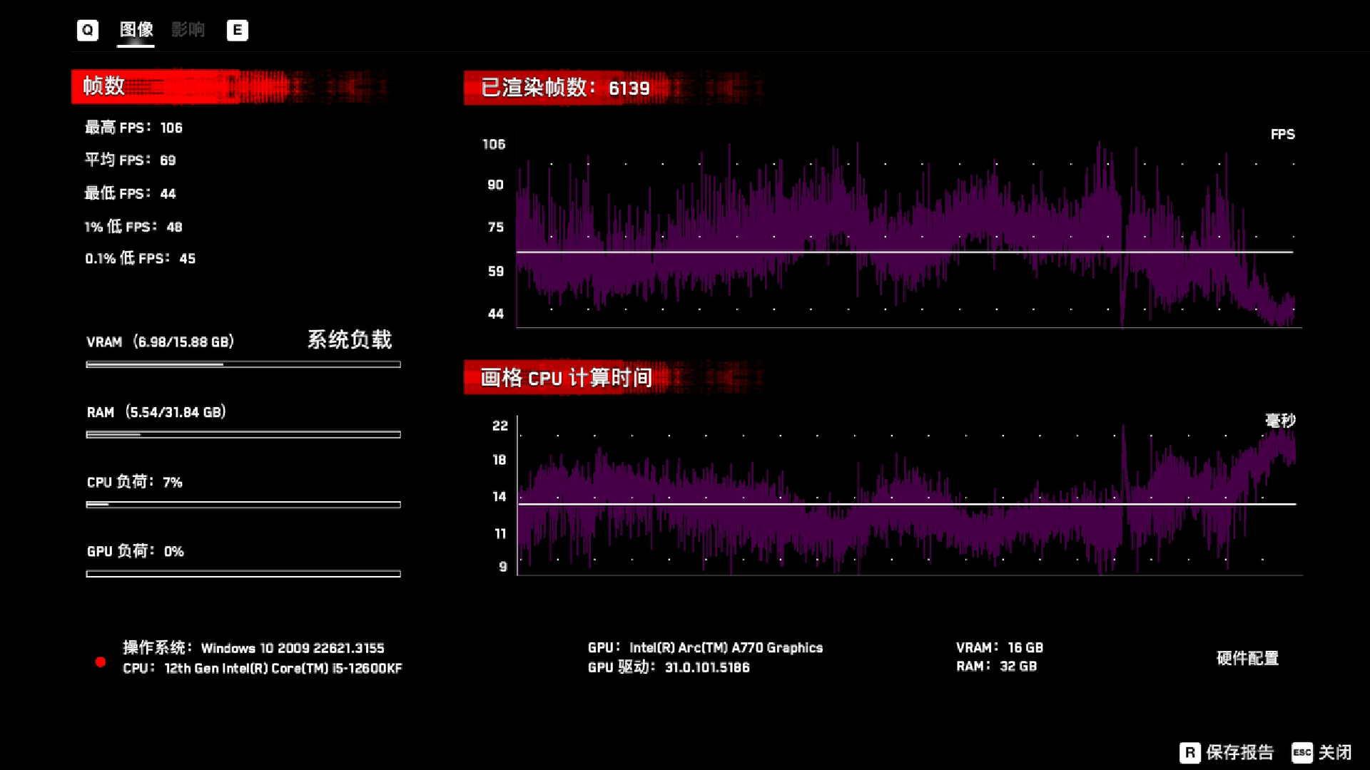 GTX 660 VS 760：游戏性能对决，究竟谁更胜一筹？  第5张