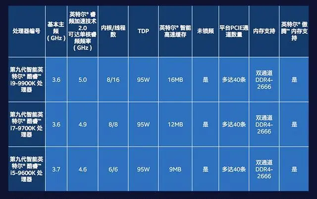 GTX 950 vs 960：性能对比，谁更胜一筹？  第2张