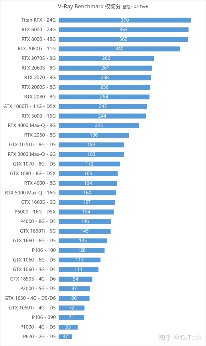 GTX 950 vs 960：性能对比，谁更胜一筹？  第3张