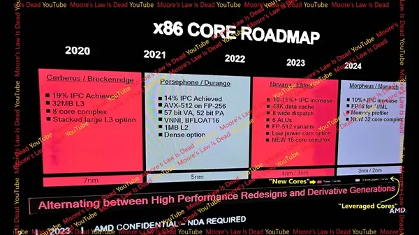 GTX 770 vs 970：性能对决，谁主沉浮？  第3张