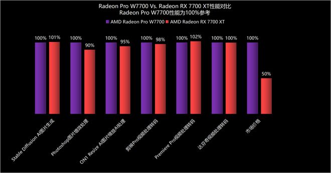 GTX 770 vs 970：性能对决，谁主沉浮？  第4张