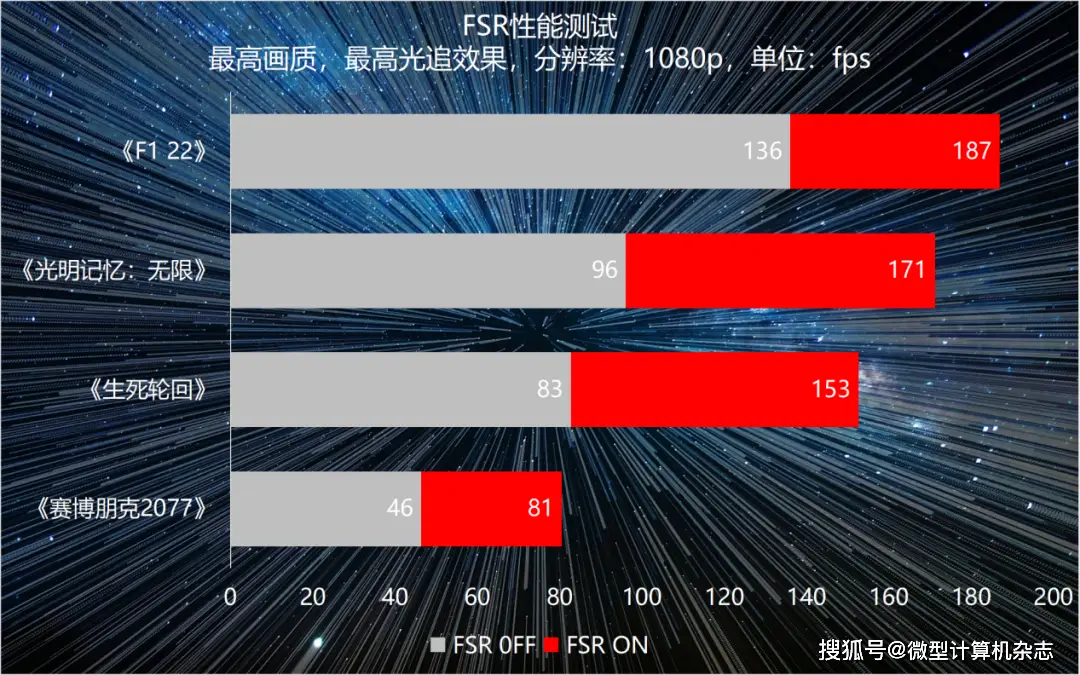 GTX 770 vs 970：性能对决，谁主沉浮？  第7张