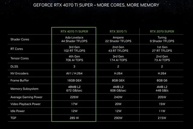 GTX760 vs. GTX660：硬件爱好者揭秘，性能对决震撼来袭  第2张