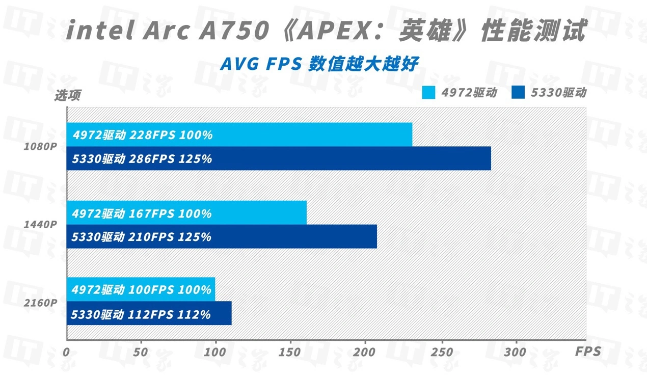 GTX460升级GTX560：游戏绘图双提升  第3张