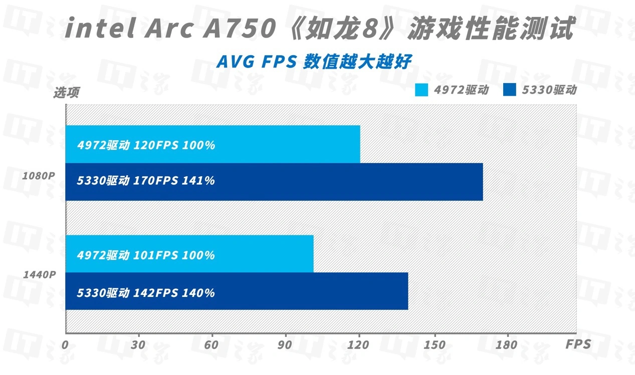 GTX460升级GTX560：游戏绘图双提升  第6张