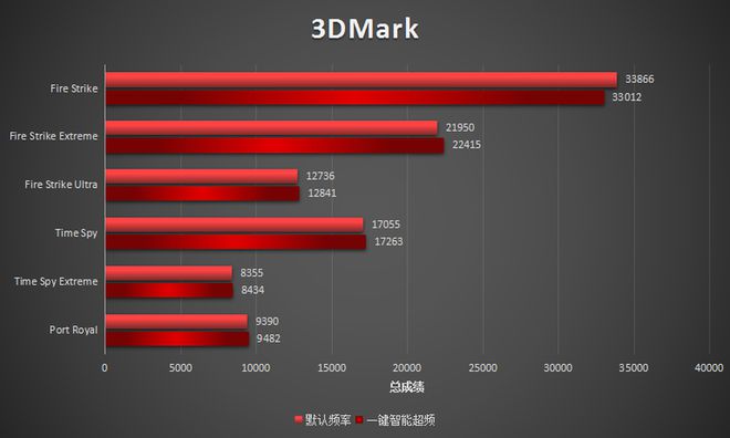 GTX 970升级至GTX 1080：显卡战力大提升  第3张