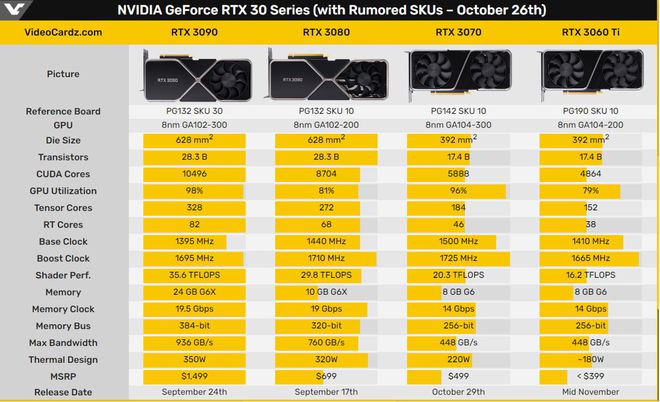 GTX 960 vs 970：硬核玩家必看，性能对比揭秘  第4张