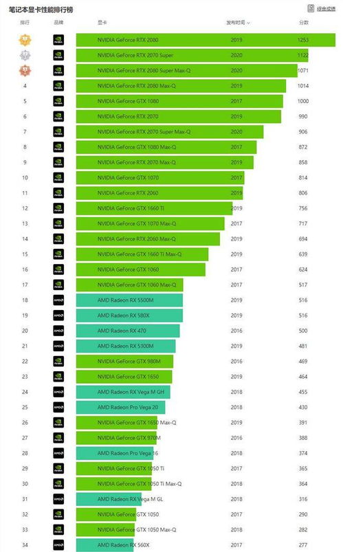 GTX 760 vs 750 Ti：硬件大对决，游戏性能谁更胜一筹？  第8张