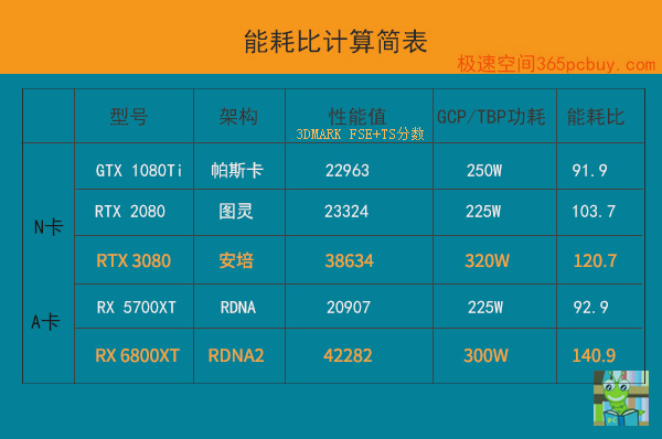 GTX 960 vs 970：性能大PK，游戏画质谁更胜一筹？  第6张