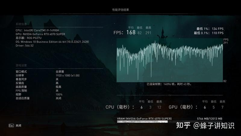 GTX770 vs GTX960：谁主沉浮？性能对决揭秘  第5张