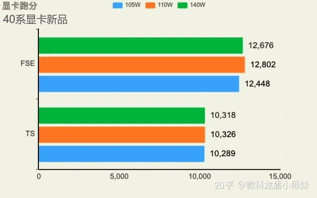 GTX 750 Ti vs GTX 660：性能对决，功耗差异引爆战火