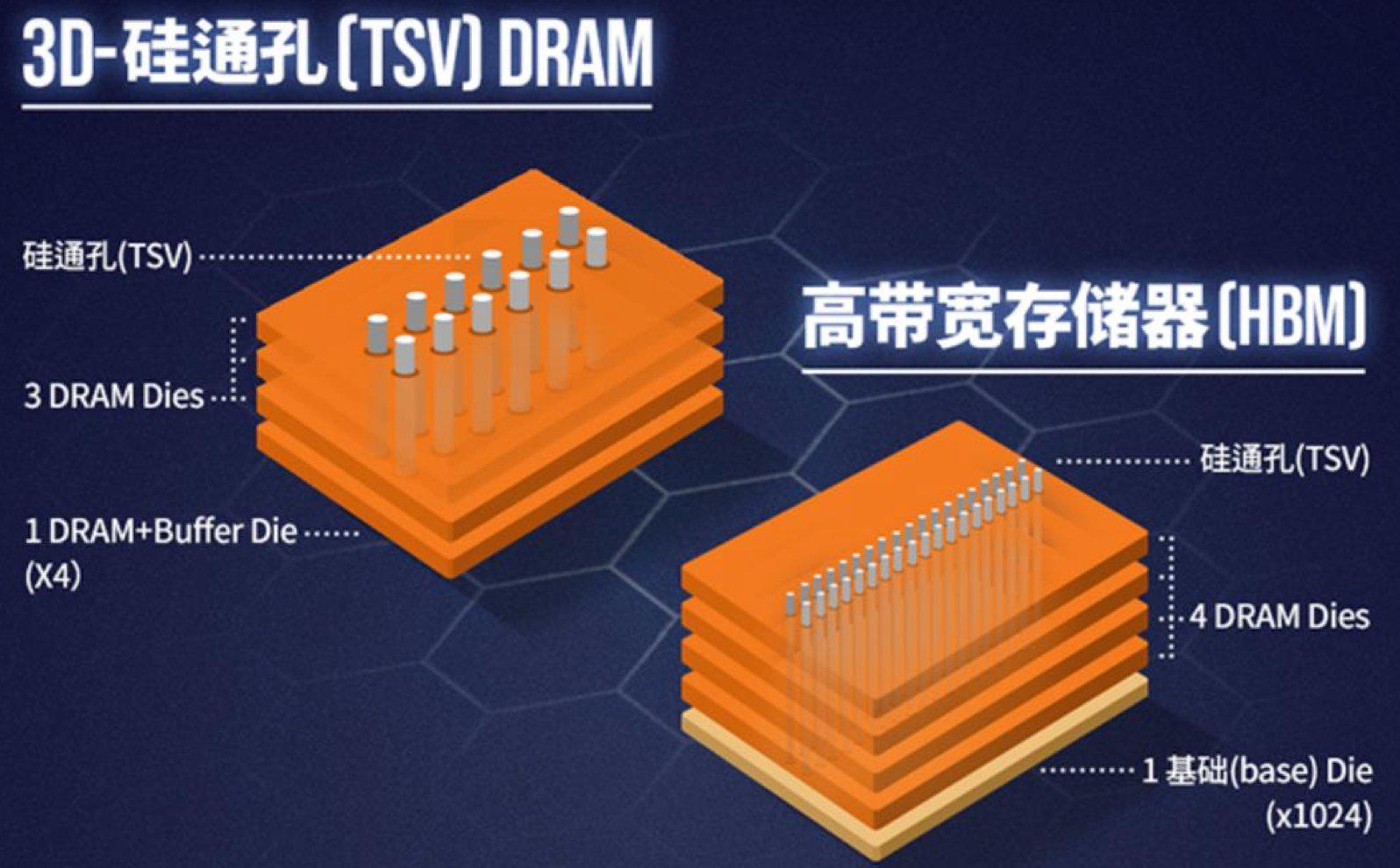 显卡能耗揭秘：电压波动成隐患，厂商回应提供解决方案  第2张