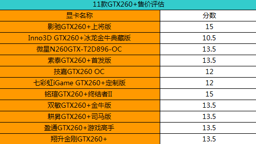 影驰GTX 460 vs GTX 650：畅游游戏世界的秘密武器  第3张