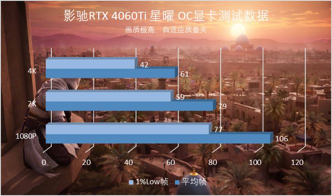 GTX 660 VS 960：显卡大对决！性能、画质、游戏表现全面PK  第2张