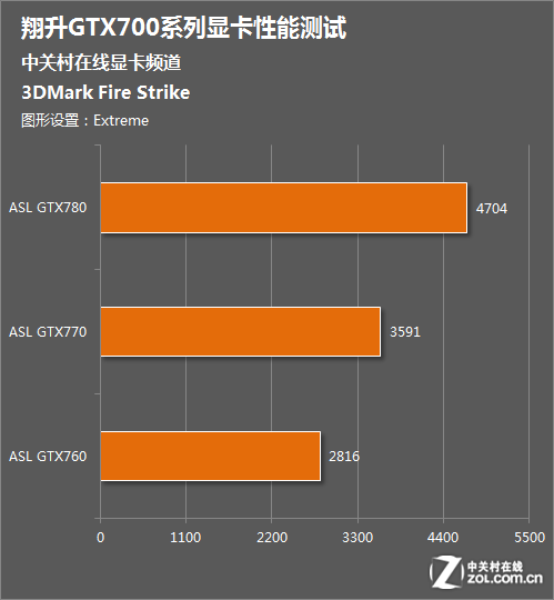 GTX950 vs GTX960：性能对比大揭秘  第5张