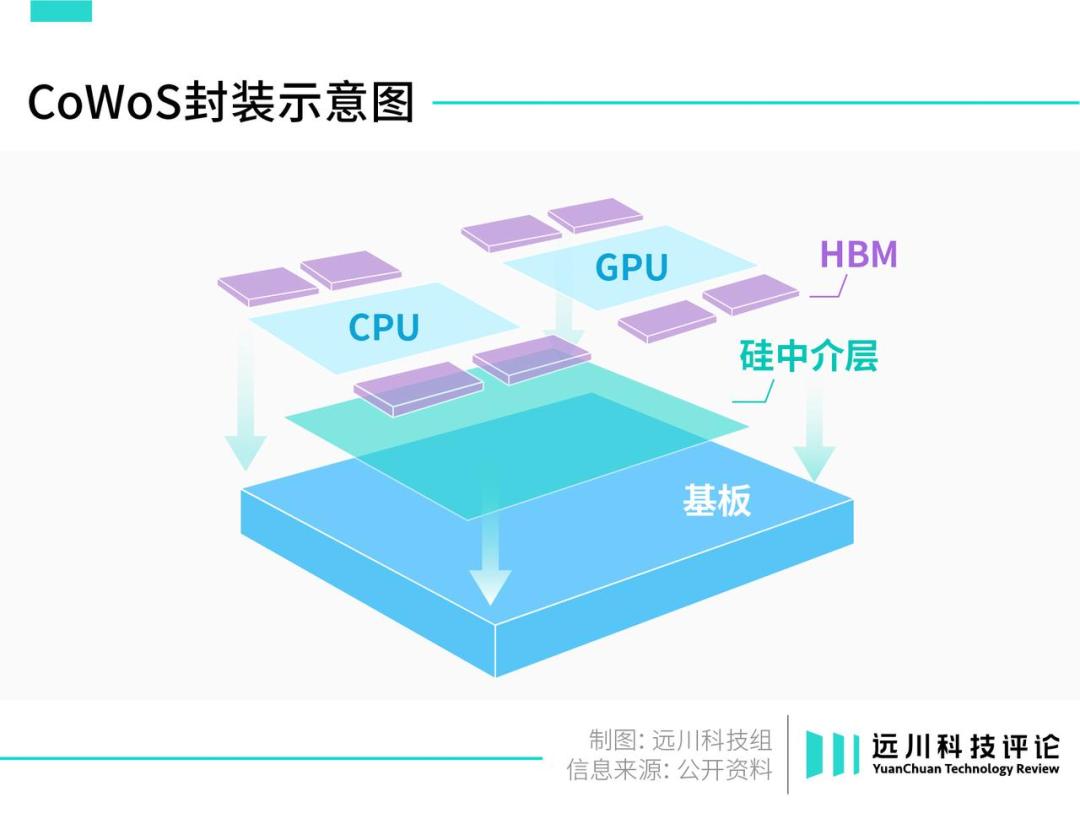 GTX 650 Ti VS 750 Ti：性能对比，散热功耗大揭秘  第5张