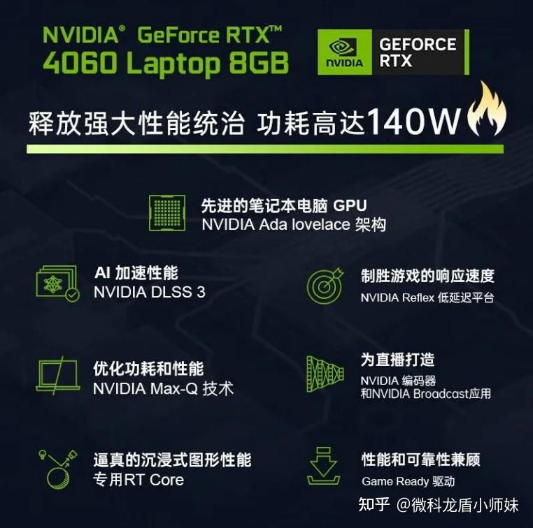 GTX950 vs GTX960：性能、价格、散热全方位对比  第2张