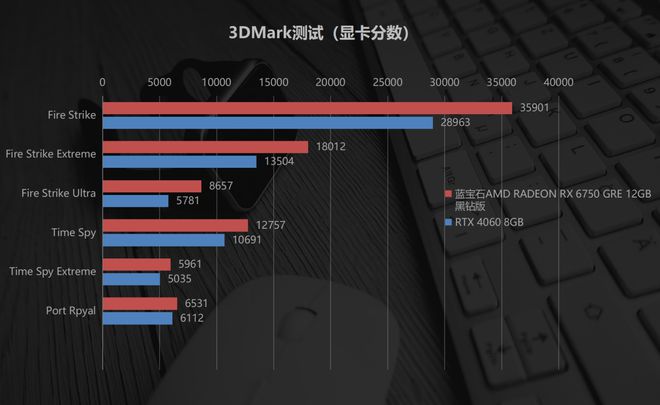 GTX 780 vs 980：究竟谁才是硬件爱好者的终极之选？  第6张