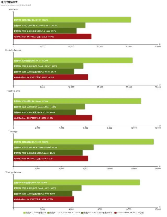 GTX 970 vs 760：超能显卡对决，性能与省电兼得  第3张