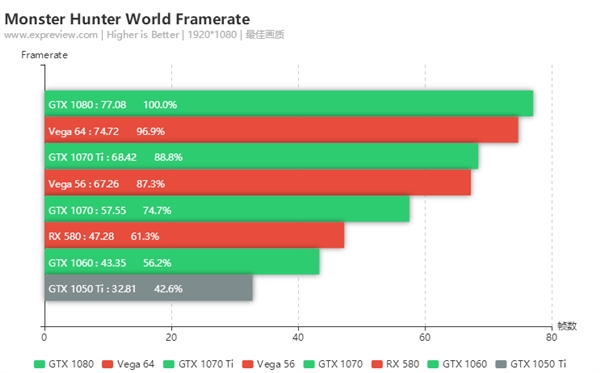 GTX 970 vs 760：超能显卡对决，性能与省电兼得  第6张