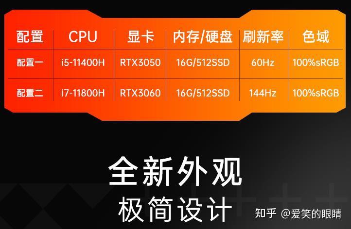 i76950X与GTX1080Ti：顶尖硬件对比与应用场景分析  第5张