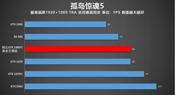 七彩虹GTX1060显卡深度剖析：性能表现、品质保证与性价比一览  第2张