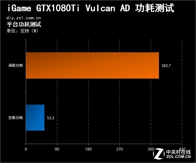 七彩虹GTX1080Ti非公版显卡技术特点、性能表现与用户体验深度解析  第2张