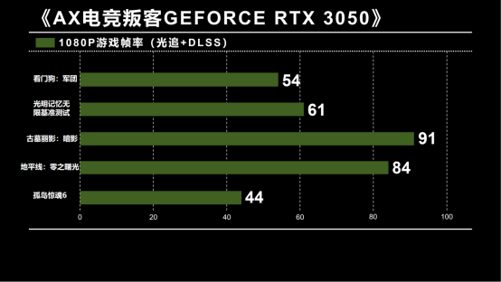 深度解析迪兰HD7850酷能2GGTX显卡：性能卓越，应用广泛，散热出色  第9张