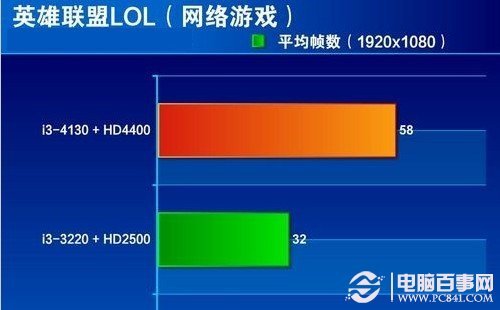 突破游戏性能边界：i3处理器与GTX980Ti显卡组合的深度剖析与优化  第4张